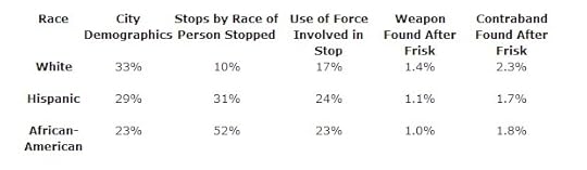 Fear, Fear Factor, What is the biggest threat to national security?, national security, Bill of Rights, constitution, why was the constitution written?, What is the Fourth Amendment?, Fourth Amendment violated, rights violated, invasion of privacy, terrorism, what is the definition of terror?, what does unalienable mean?, unalienable rights, politics, American politics, Stop and Frisk, What is Stop and Frisk?, Stop and Frisk NYC, Stop and Frisk NYPD, NYPD news, NYPD policy, NYC, racism, what is racism, is the NYPD racist, minorities targeted, racial profiling, how are blacks racial profiled in NY, what is racial profiling, are latinos racially profiled, NSA, NSA data collection, data mining, what is the NSA, what does the NSA do, Unreasonable searches, New York City, NYC politics, what are my rights, The Michael S. Robinson Show, Michael S. Robinson, Mike S. Robinson, AM970 The Answer, Cato Institute, What is the Cato Institute, What does the Cato Institute Do, Think Tank, Jim Harper, Jim Harper journalist, Jim Harper Cato Institute, Congressman, Congressman Peter King, Peter King, Who is Peter King, Talk Radio, Business radio, politics radio, NSA Scandal, Are we safe, Obama administration, Terry v Ohio, What is Terry v Ohio, Implications of Terry v Ohio, Terry v Ohio Supreme Court, Supreme Court Rulings, Influential Supreme Court Rulings, What is impact of Terry vs. Ohio, unreasonable search and seizure, what counts as unreasonable search and seizure, podcast, 