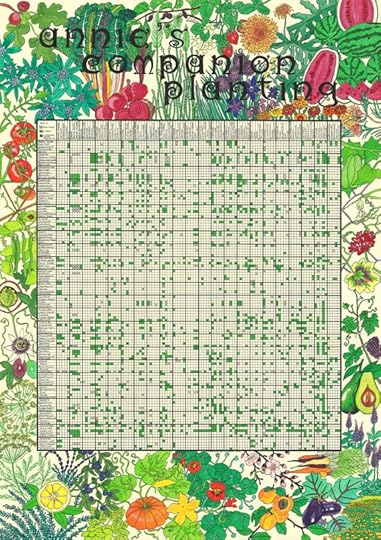 Poster for Companion Pltg