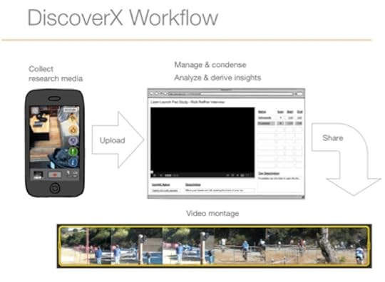 Discover X Workflow