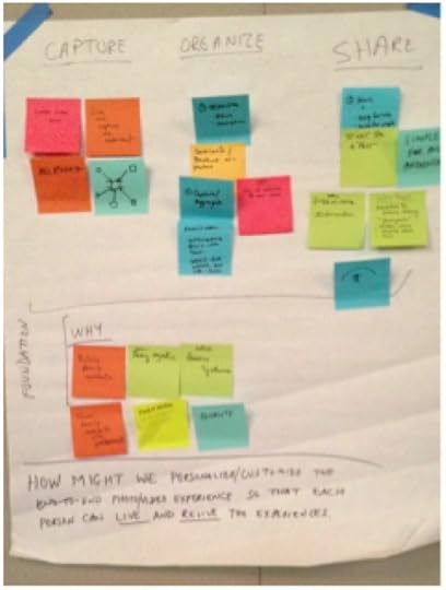 Evoke Brainstorming