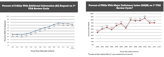 Life Science Decline