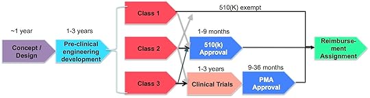 med device pipeline