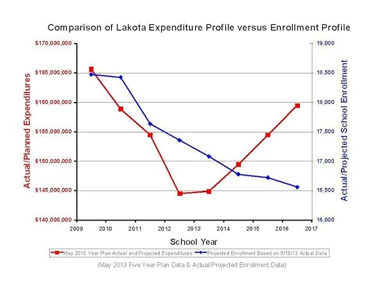 Comparisons of Enrollment (NXPowerLite)