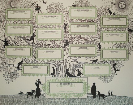 family tree