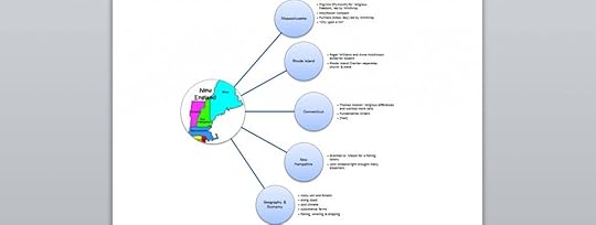 New England 1024x386 Teaching About the 13 English Colonies
