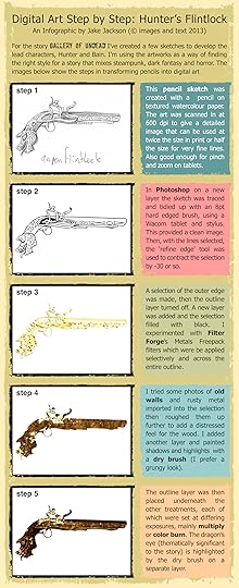 Digital Art, Step by Step, steampunk pistol