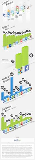 Billion dollar startups by staff.com