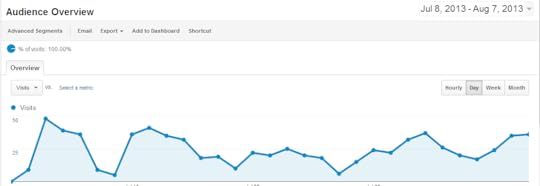 Best Book Launch Tips: Look Beyond the Numbers post image