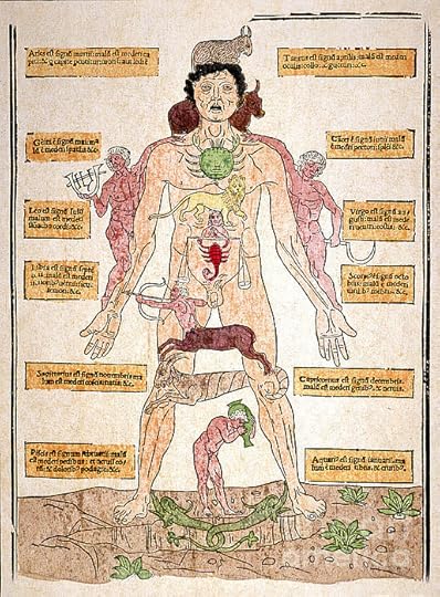 A bloodletting chart from 1493