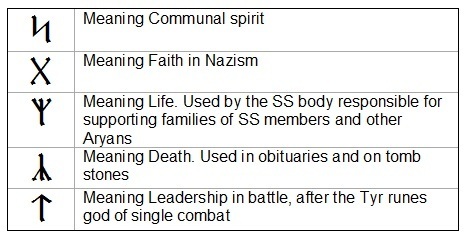 Nazi runes