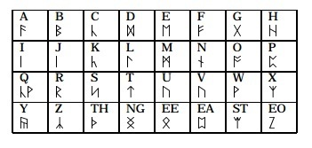 Tolkiens use of Runes