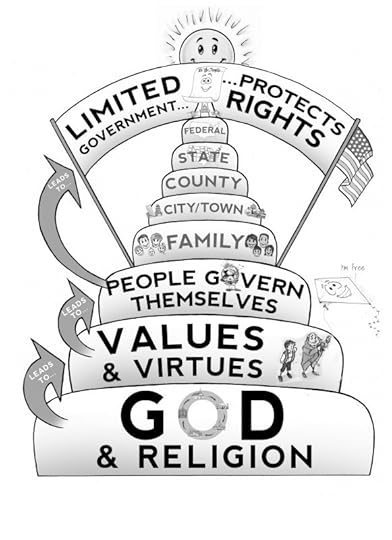 Illustration of a Stable nation from What Would the Founding Father's Think book by David Bowman