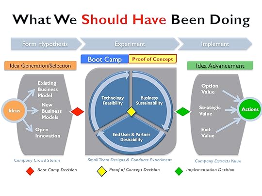 Qualcomm Lessons Learned