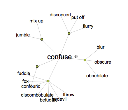 visual_thesaurus