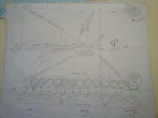 Diagram for a novel