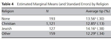 tip-stats