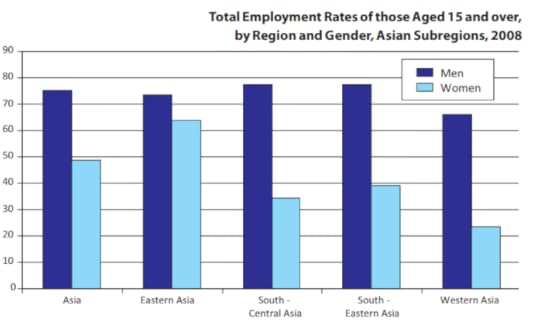 asia pensions and gender