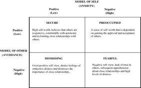 Here, I found you a handy chart. How did I not know this was a thing until today?
