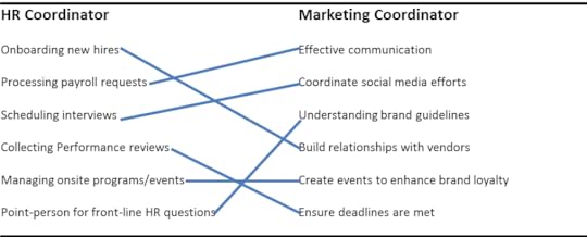career change roadmap