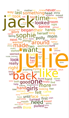 The Other Half Word Cloud