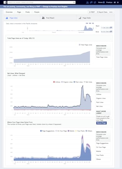 Facebook Page Insights