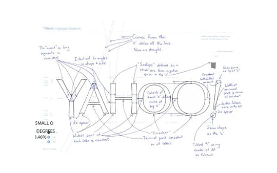 yahoo-logo-sketch