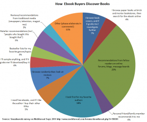 ebookbuyerssurvey