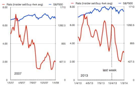 rats jumping ship 2013 and 2007