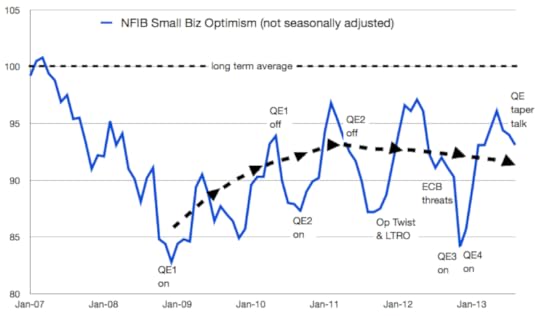 NFIB Aug 2013 rolling over