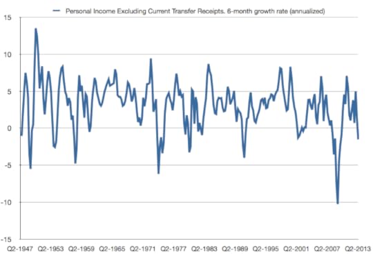 personal income growth