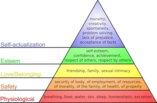 Source: Wikipedia - https://en.wikipedia.org/wiki/Maslow%27s_hierarchy_of_needs