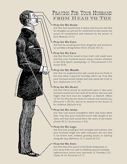 Pray for Your Husband from Head to Toe | free printable from Loving Life at Home