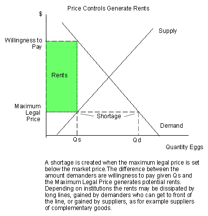 pricecontrolsrents