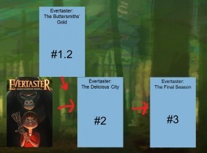 EvertasterSeries 300x221 The Next Evertaster Book