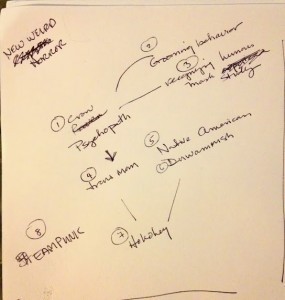  Image of story notes