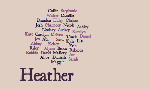 The names of all my students this semester. 