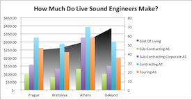 sound-design-live-how-much-do-live-sound-engineers-make-email