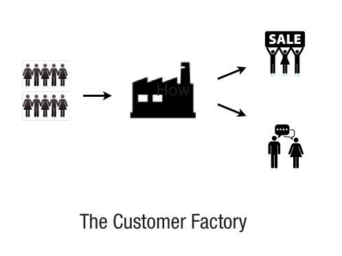The Customer Factory
