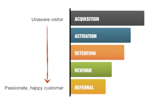 Customer Manufacturing Process
