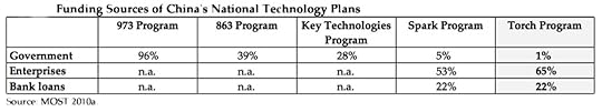 Funding for MOSST Programs