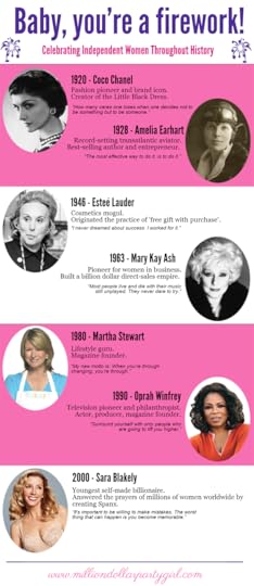 Independent Women Throughout History