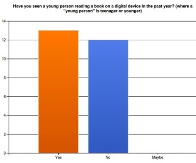 YoungEbookReaders
