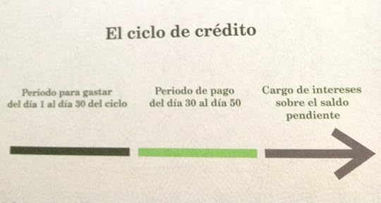 Tarjetas de crédito ciclo de crédito