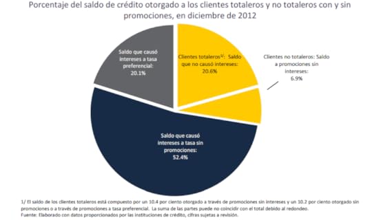 estadísticas de tarjetas de crédito