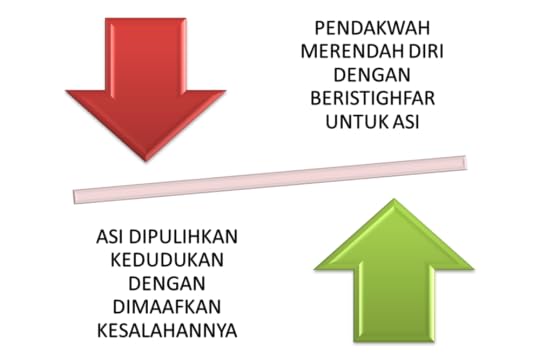 pendakwah-asi