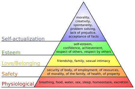 self-actualization pyramid