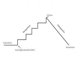 story arc