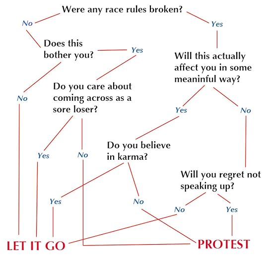 ToProtestOrNot