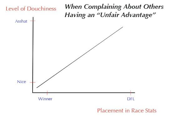 UnfairAdvantageGraph