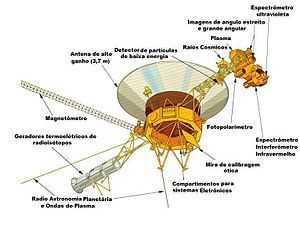 English: Voyager Instruments Português: Voyage...
